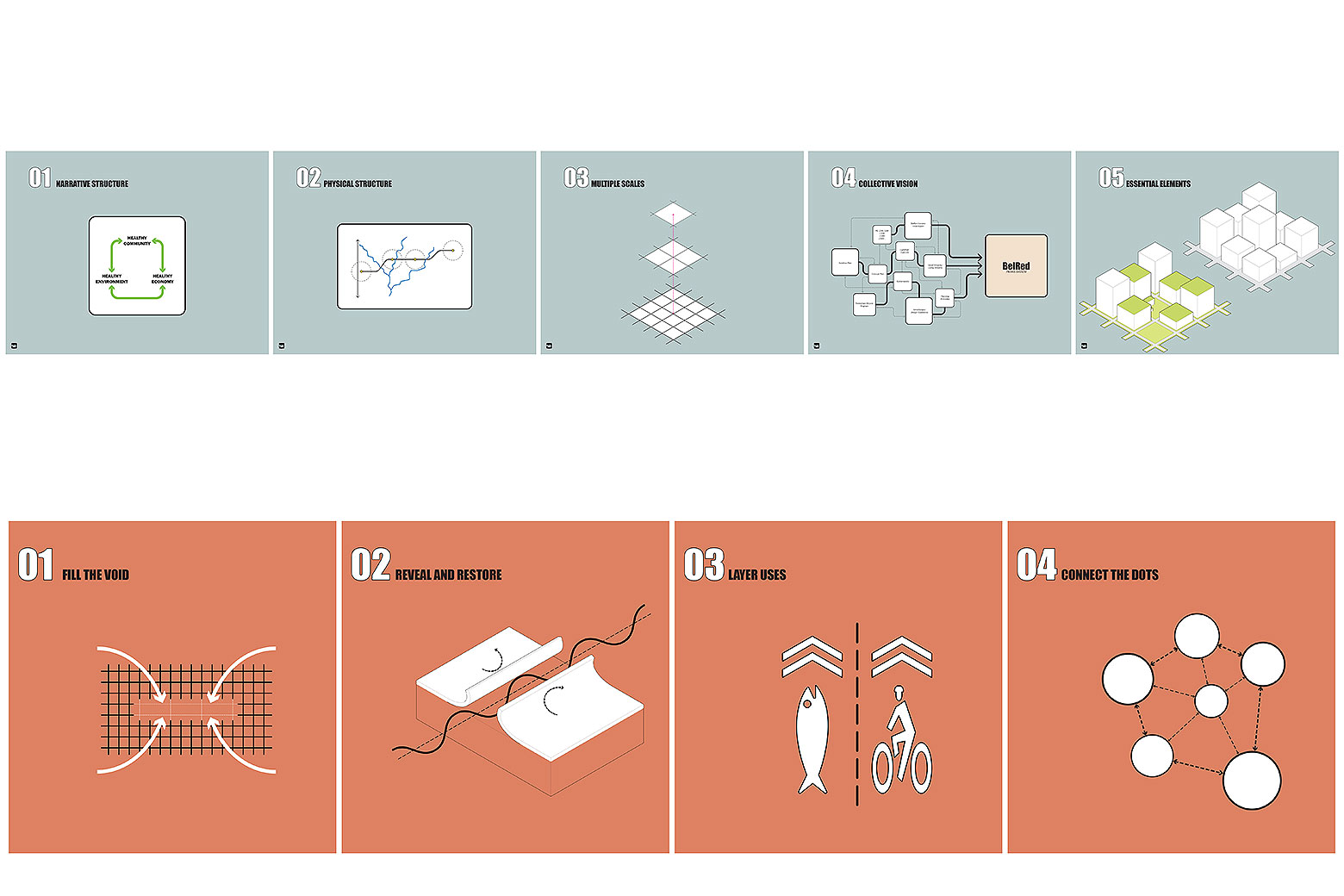 BelRed: Park, Trail and Open Space System Conceptual Design