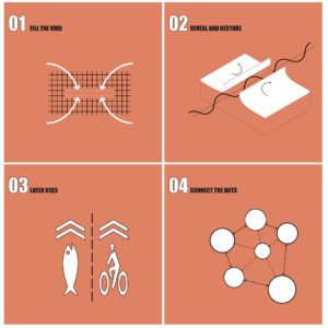 BelRed: Park, Trail and Open Space System Conceptual Design