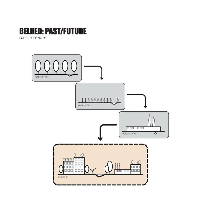 BelRed: Park, Trail and Open Space System Conceptual Design