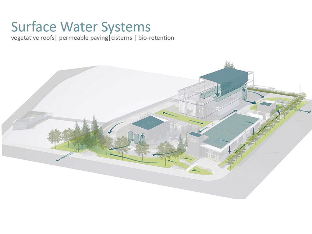 Georgetown Wet Weather Treatment Station - Berger PartnershipBerger ...